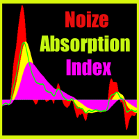 Noize Absorption Index