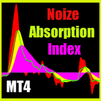 Noize Absorption Index MT4