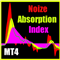 Noize Absorption Index MT4