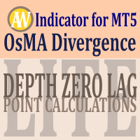 OsMA Divergence F