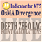OsMA Divergence F