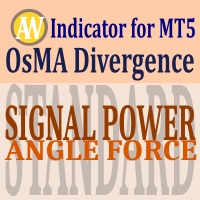 OsMA Divergence