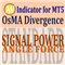 OsMA Divergence