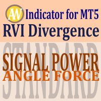 RVI Divergence