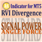 RVI Divergence