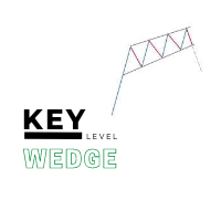 Key level wedge