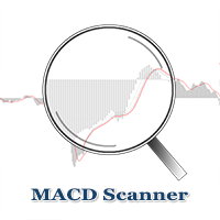 MACDScanner Multi Symbol Multi Timeframe