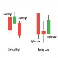 MT5 Swing High Low Indicator