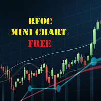RFOC Mini Chart