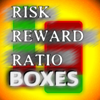 Risk Reward Ratio with TP SL Boxes