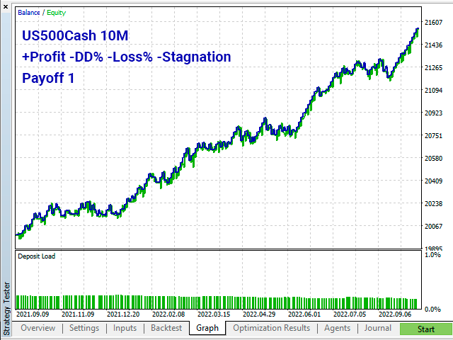 https://c.mql5.com/31/787/supertrend-fit-for-low-stagnation-screen-2864.png
