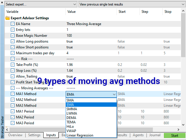 https://c.mql5.com/31/787/three-moving-average-for-stagnation-mt5-screen-7242.png