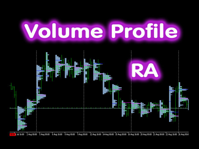 Volume Profile RA