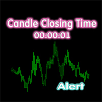 Candle closing time time server