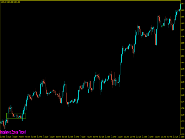 Compre Asesor Experto Expert Advisor Imbalance Fvg Finder Para Metatrader 4 En La Tienda 0845