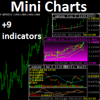 Mini Chart
