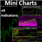 Mini Chart