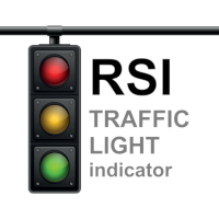 RSI Traffic Light