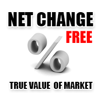 Net Change FREE