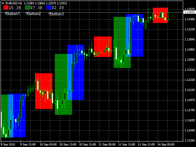 Download The Threezones Technical Indicator For Metatrader 4 In - 