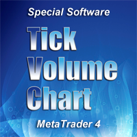 Tick Volume Chart