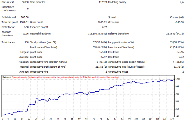 Vanesa RSI Reverse