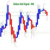 Heiken Ashi Signal Mt4
