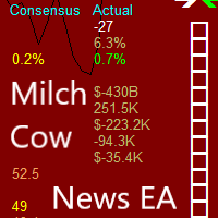 Milch Cow News