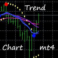 Trend Chart mt4