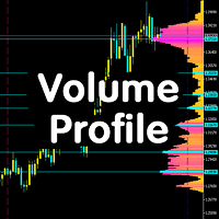 Volume Profile V6