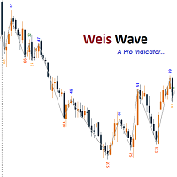 Weis Wave Indicator