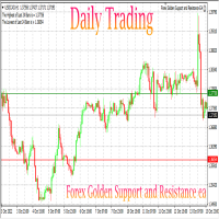 Forex Golden Support and Resistance EA
