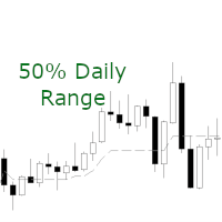 Middle of daily range