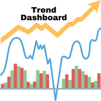 Technical Indicators Trend Dashboard