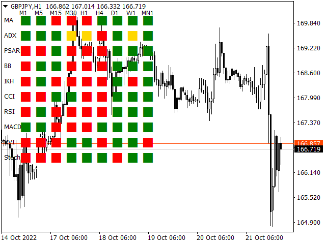 Download The 'Technical Indicators Trend Dashboard' Technical Indicator ...