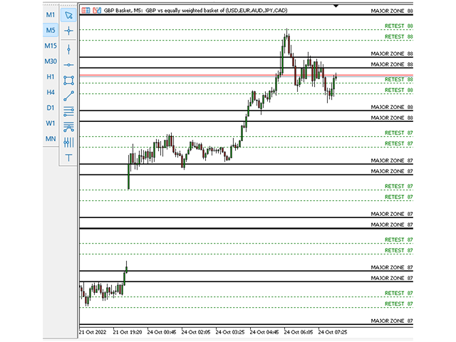 Buy the \u0026#39;Volatility Indices ProZones\u0026#39; Technical Indicator for ...