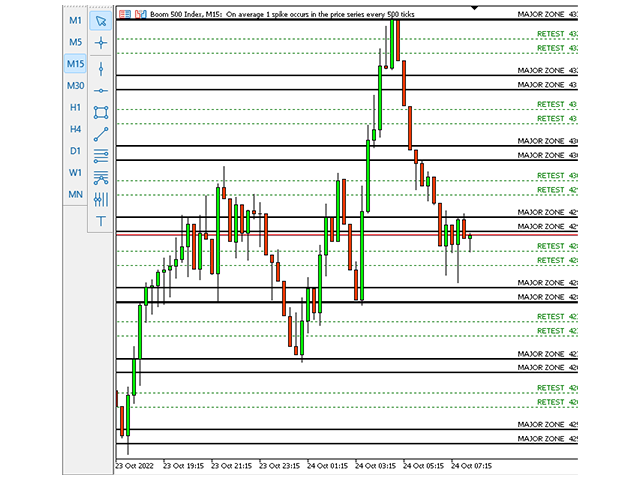 Buy the u0026#39;Volatility Indices ProZonesu0026#39; Technical Indicator for ...