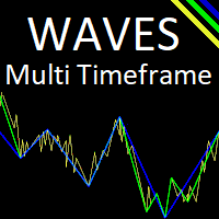 Waves Multi Timeframe