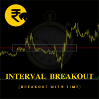 Interval Breakout
