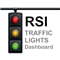 RSI Traffic Lights Dashboard