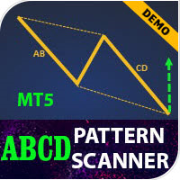 ABCD Pattern Tester MT5