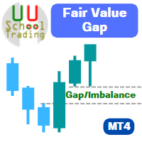 Fair value gap