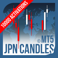 Japanese Candlestick Patterns EA MT5
