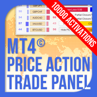 Price Action Trade Panel EA MT4