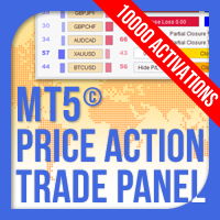 Price Action Trade Panel EA MT5