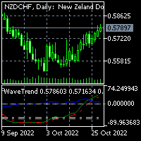 WaveTrend LazyBear for MT5