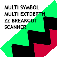Multi Symbol ZigZag Breakout Scanner