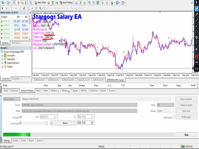 Stargogs Salary EA MT4
