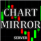 Chart Mirror Server MT4