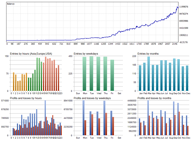 Compre Asesor Experto (Expert Advisor) 'Icarus MT5' para MetaTrader 5 ...